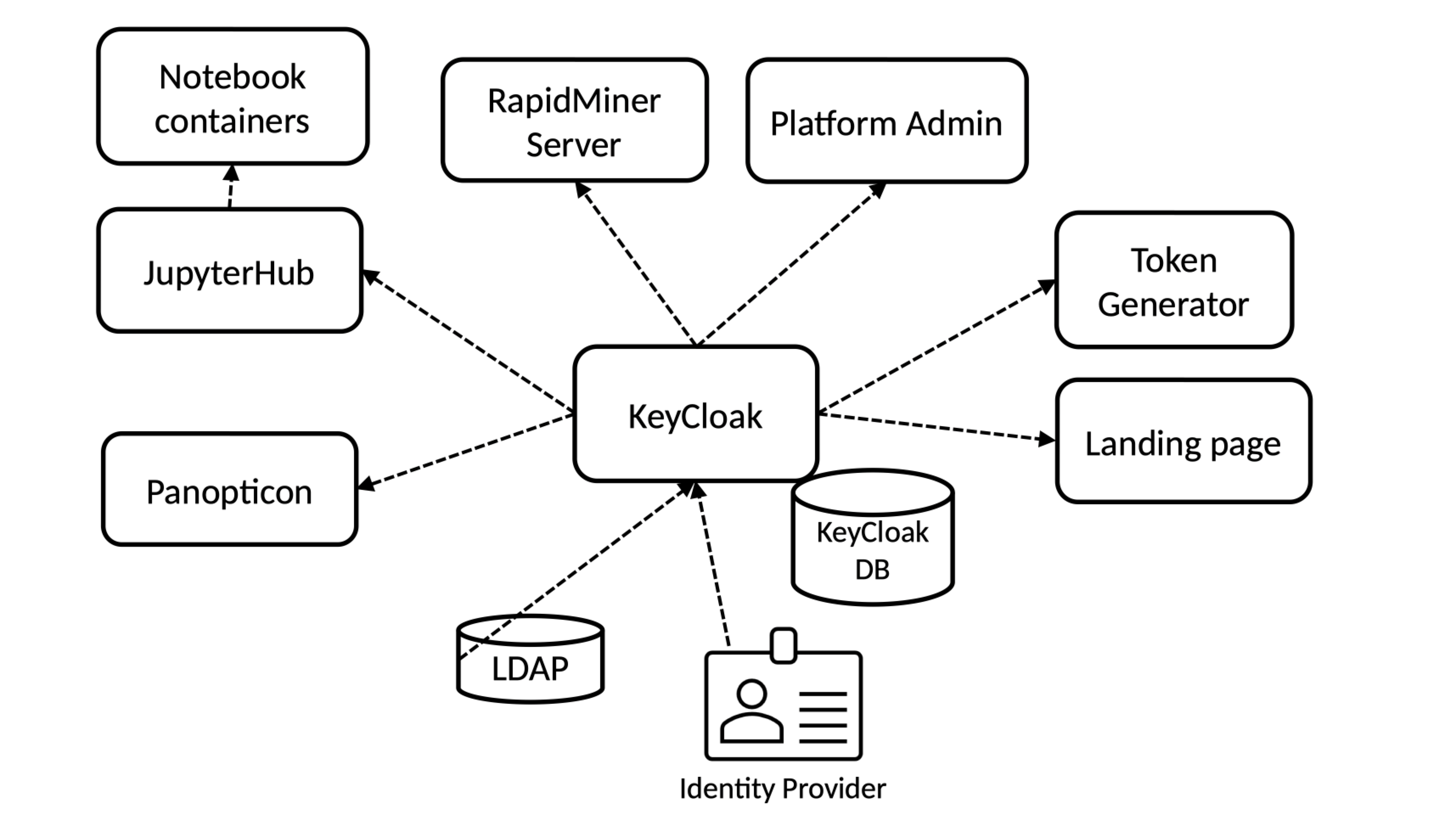 img/security-architecture.jpg