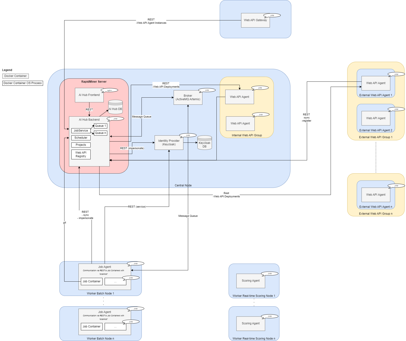 img/server-architecture.png