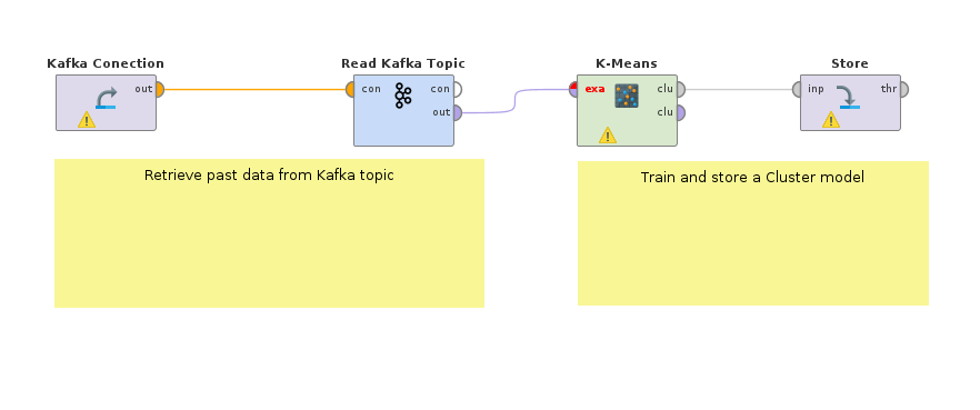 img/Train_Cluster_Model.png