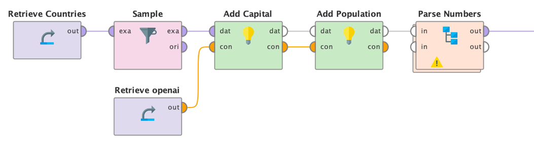 Send Prompt operator chain