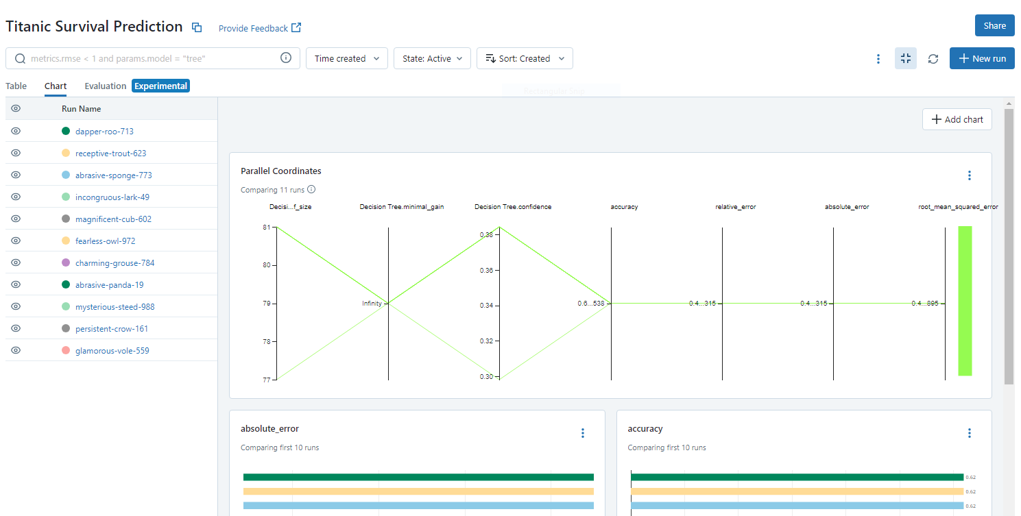 MLFlow logged metrics