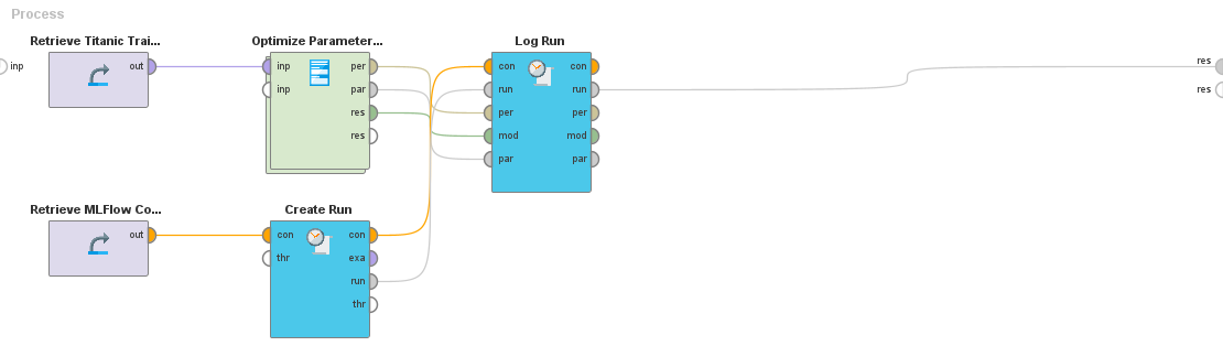 MLFlow training workflow