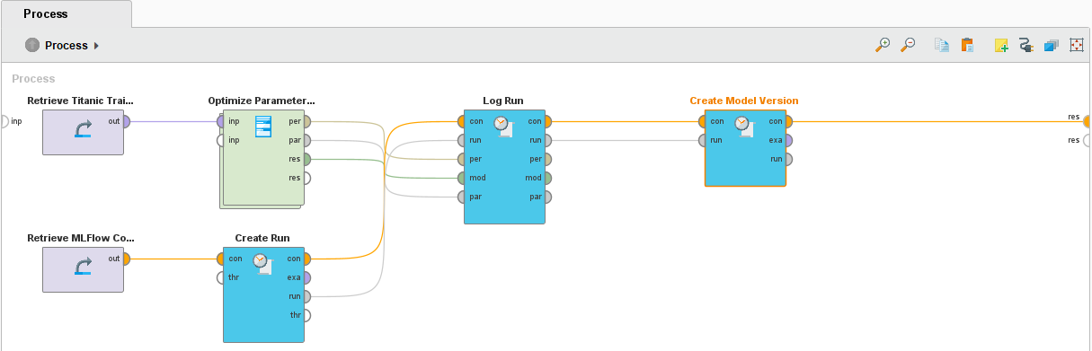 Create Model Version operator