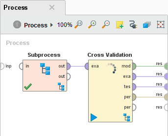 Cross Validation