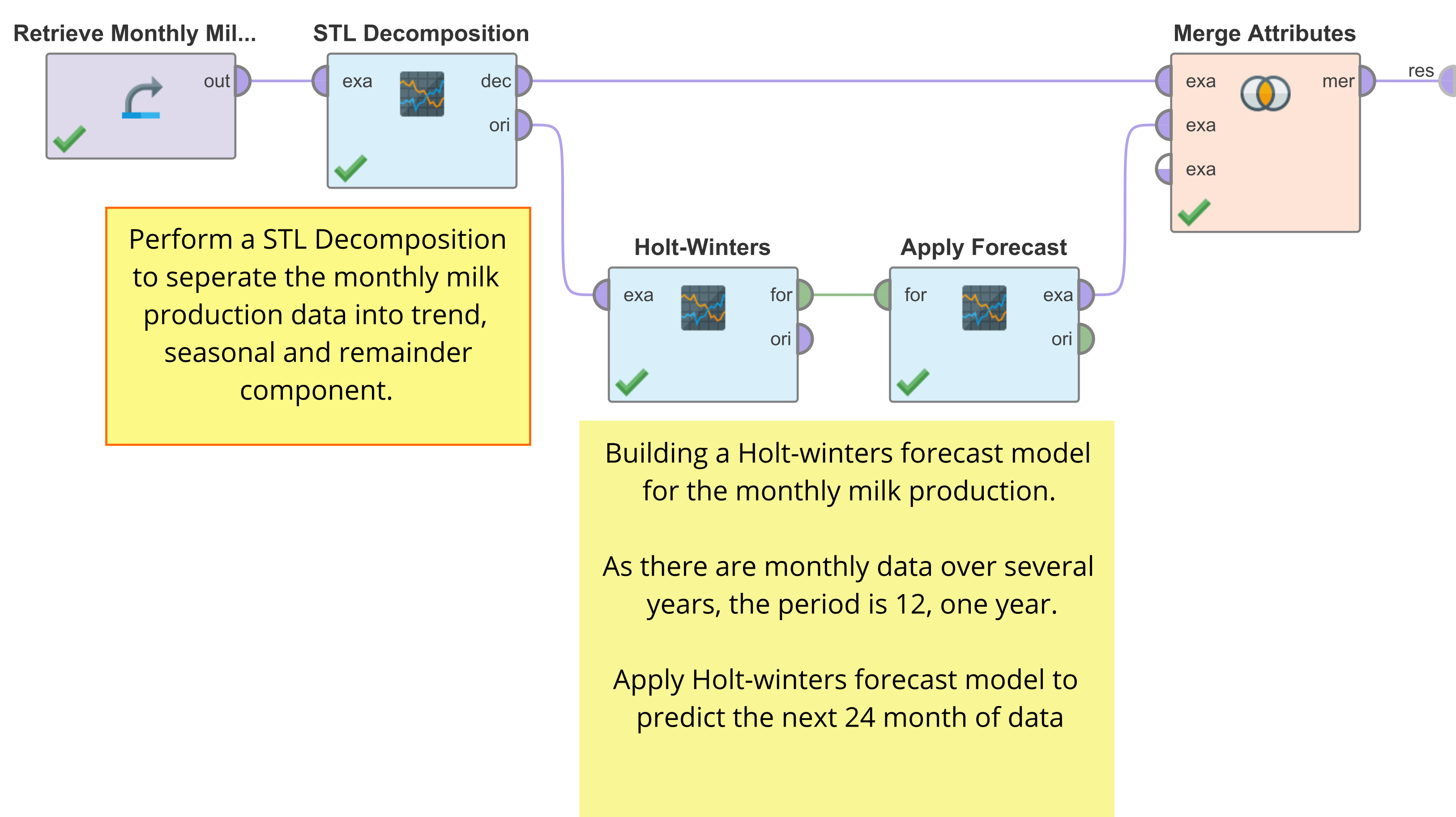 understanding rapidminer studio