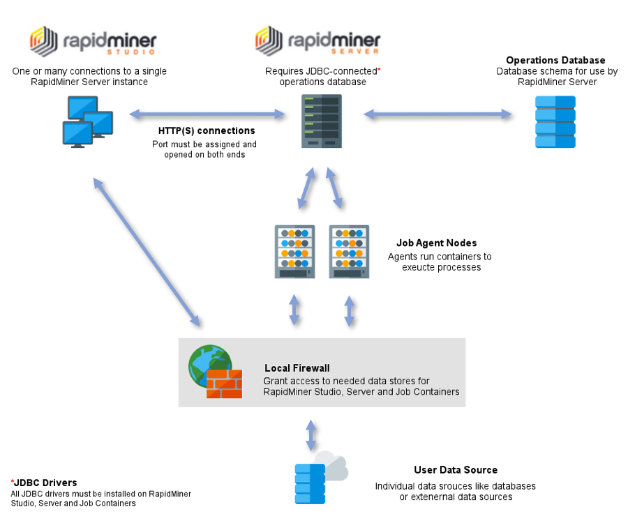 rapidminer studio 7.6.1