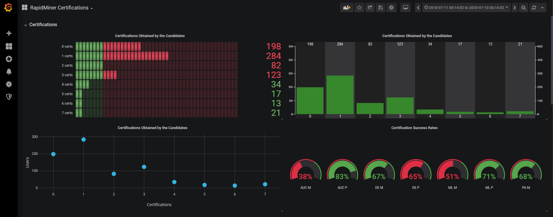 rapidminer grafana vms