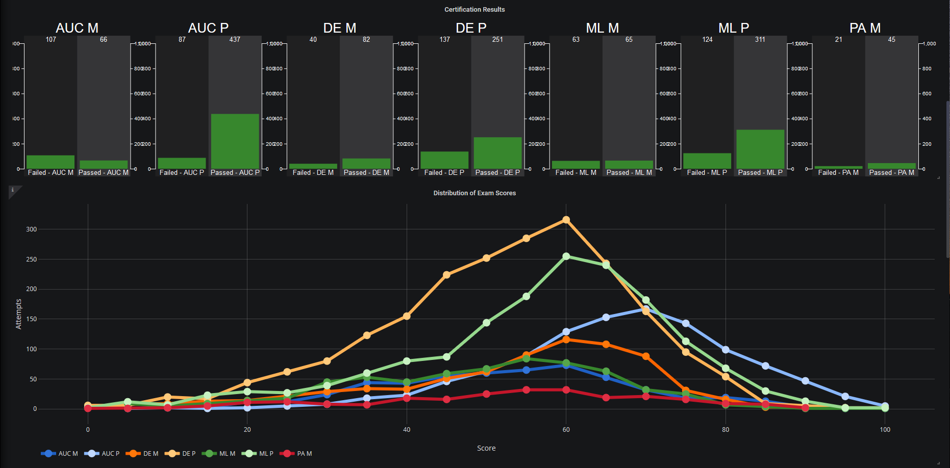 Dashboards 2