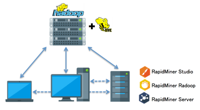 understanding rapidminer studio