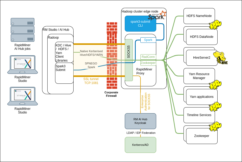 fminer proxy