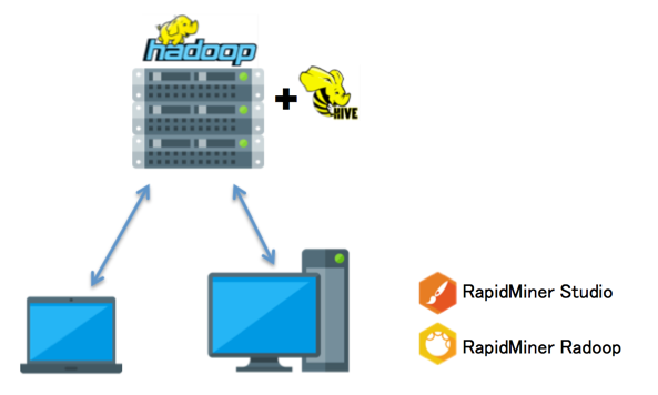 img/radoop-client-diagram.png