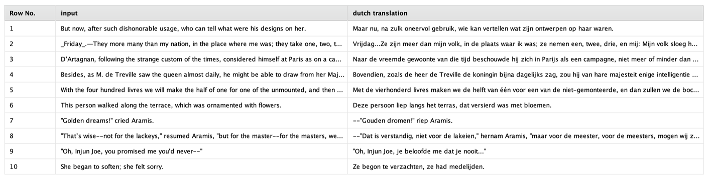 Results Dutch translation